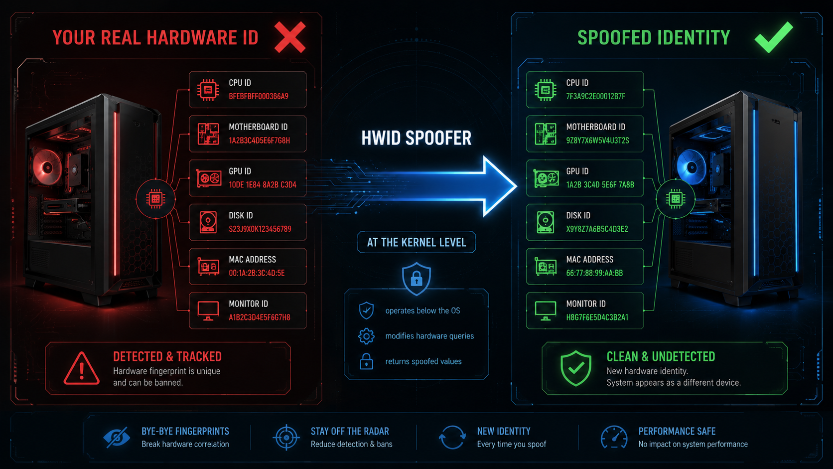 How an HWID spoofer intercepts hardware ID queries at kernel level